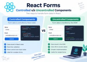 React Forms- Controlled v/s Uncontrolled Components