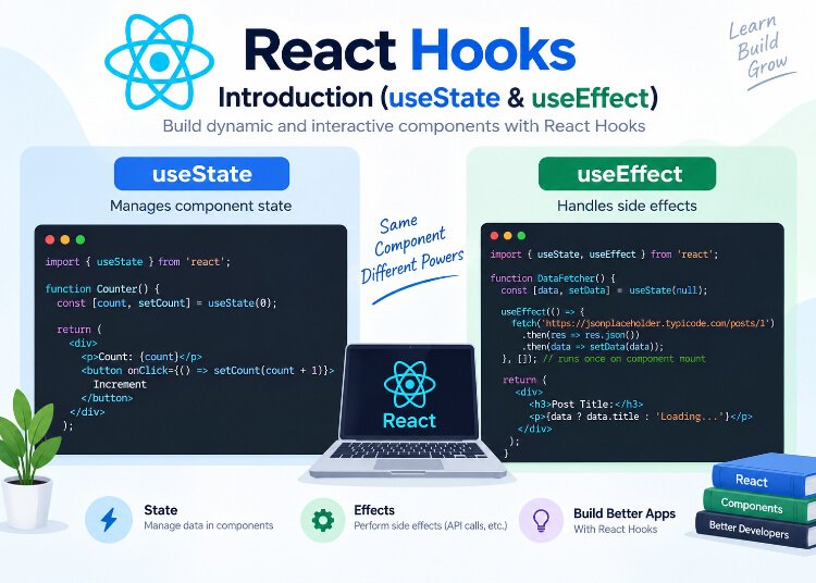 React Hooks-Introduction(useState & useEffect)